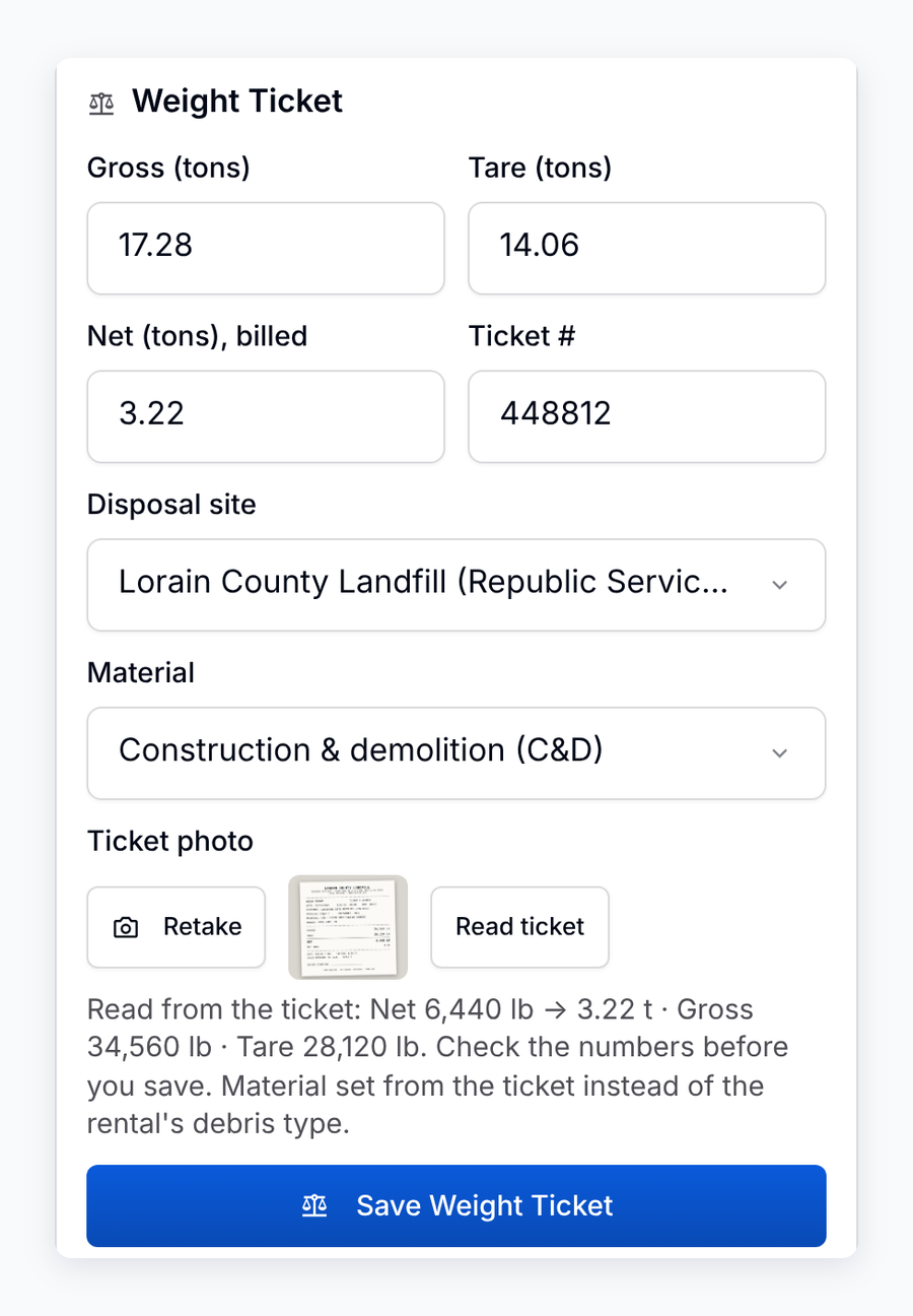 The Weight Ticket card in the PortaPro driver app after a scale ticket photo was read: gross 17.28 and tare 14.06 tons, net 3.22 tons billed, ticket number 448812, the disposal site and material matched from the ticket, the ticket photo with Retake and Read ticket buttons, and the note Read from the ticket: Net 6,440 lb to 3.22 t. Check the numbers before you save.