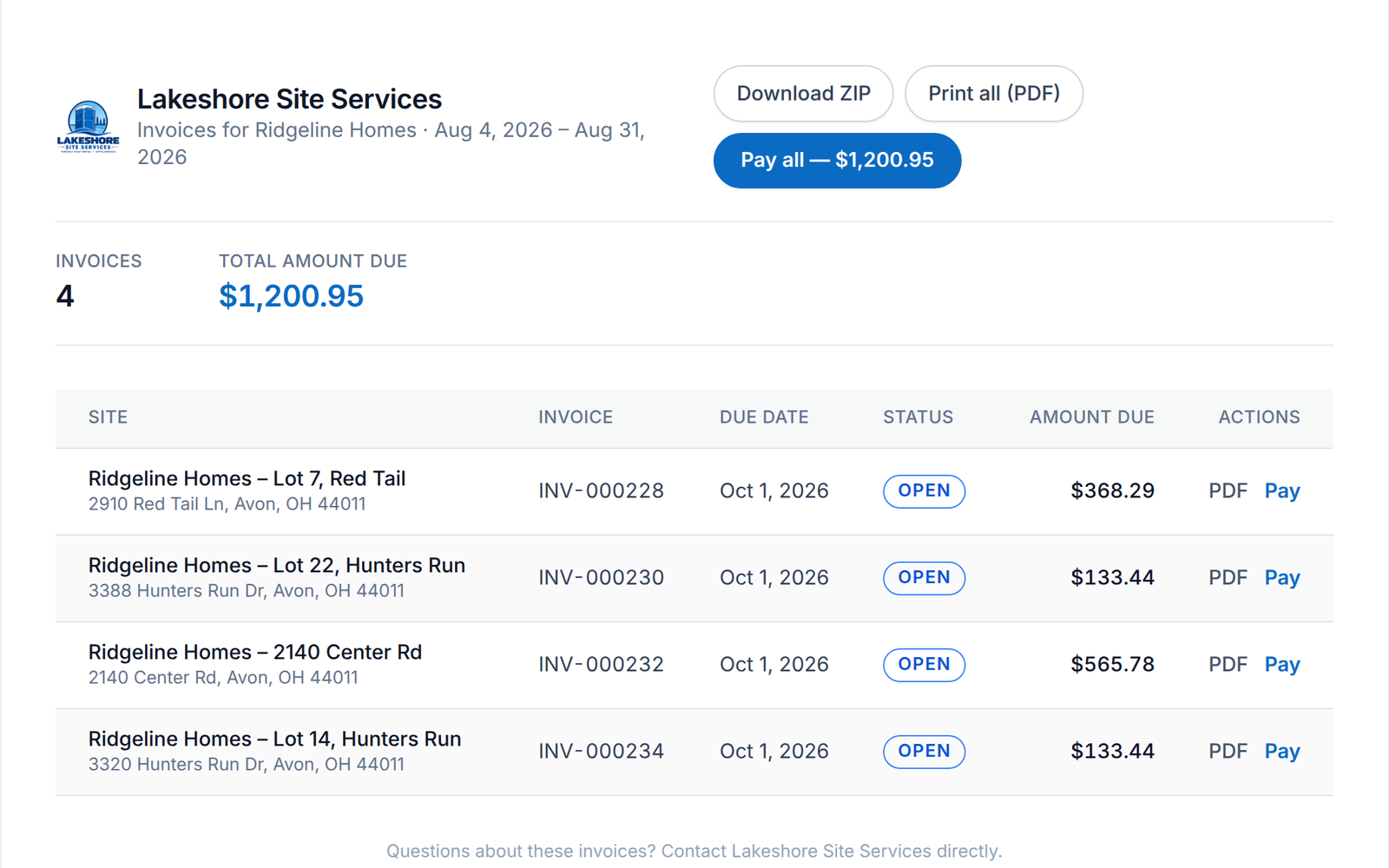 The page a per-site customer opens from one email: four site invoices for one billing cycle, the total due, and PDF and Pay on each, with Pay all, Download ZIP, and Print all.