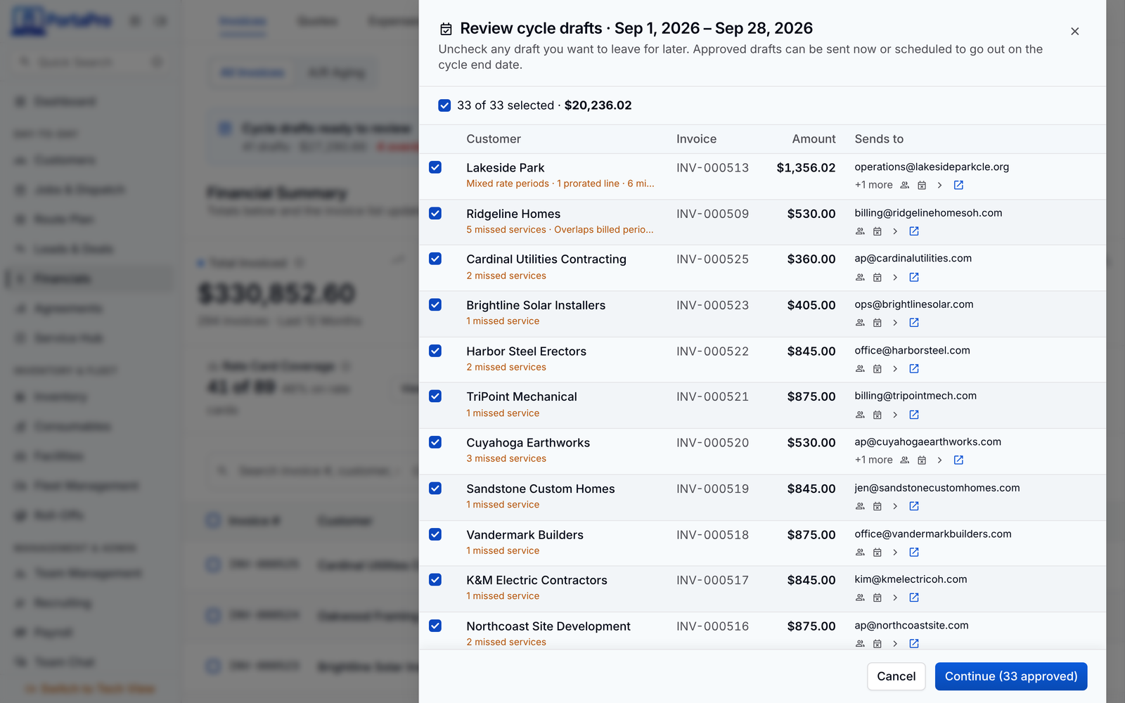Review cycle drafts for Sep 1 to 28 over the Invoices tab: 33 drafts ready to review, each with its customer, invoice number, amount and who it sends to, and Continue to send them as one tracked batch.