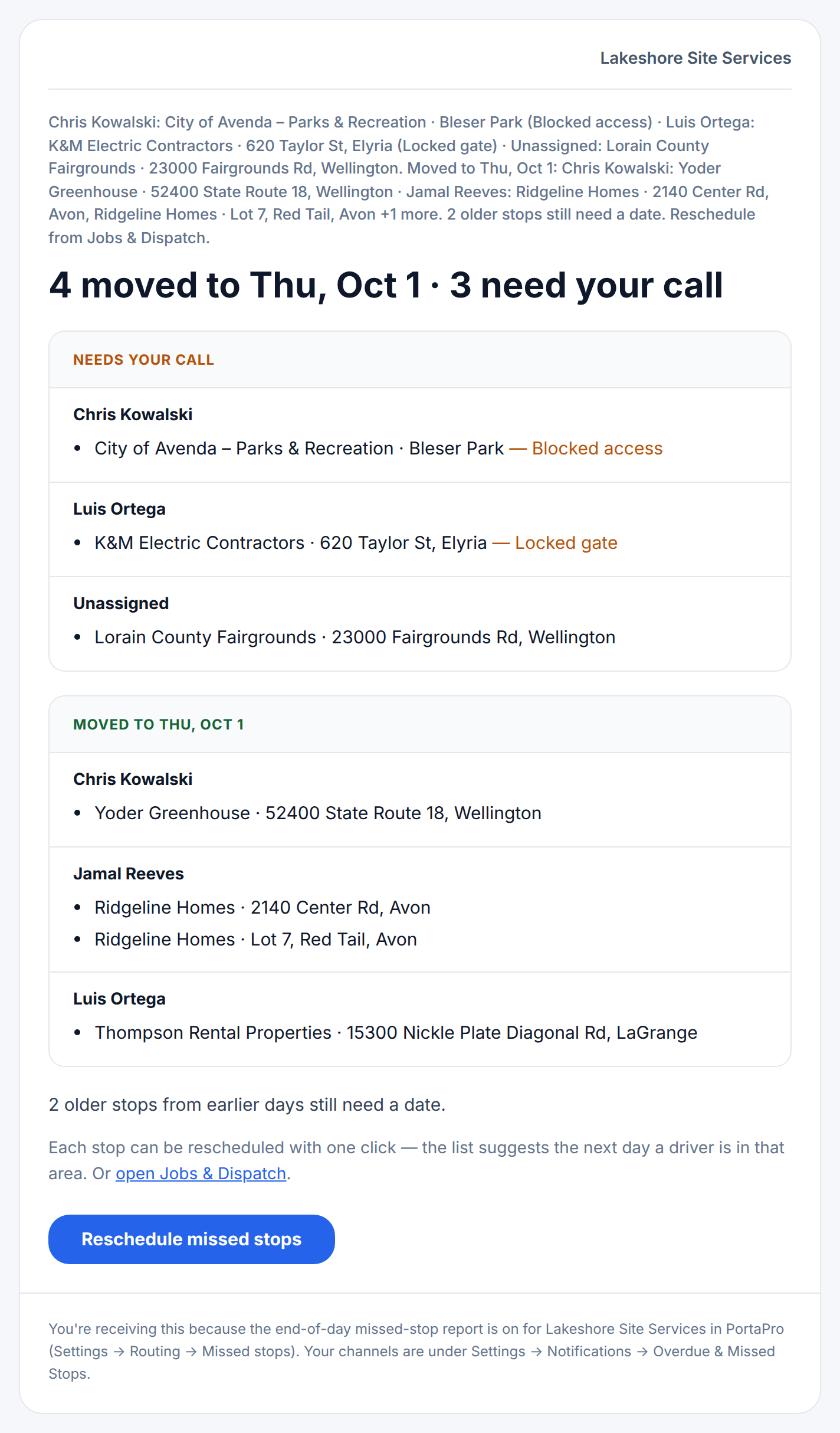 The end-of-day missed stops email: the stops that did not happen, each with its customer, site and driver, and the line for each one that was moved to tomorrow.